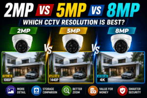 CCTV Camera Resolution Comparison Guide